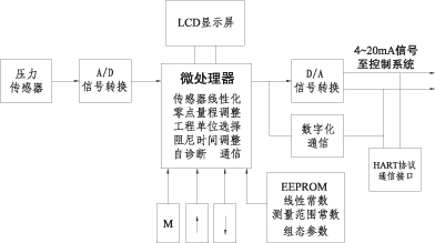 wp800压力变送器